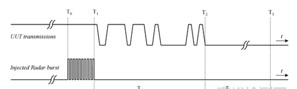 Wi-Fi產(chǎn)品法規(guī)認(rèn)證