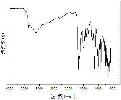 無鹵化趨勢(shì)