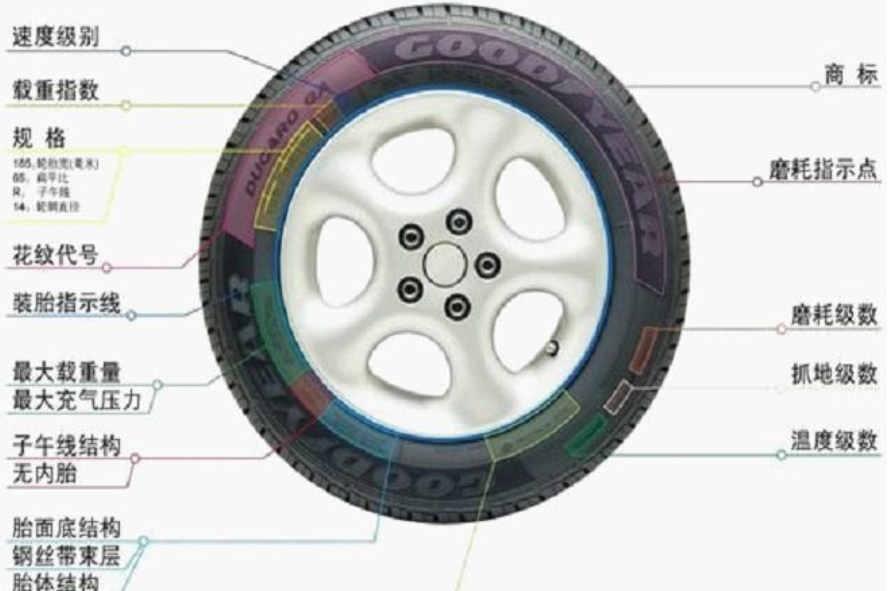 機動車輛輪胎3C認證