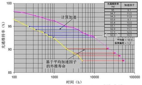 MTBF測試怎么做？