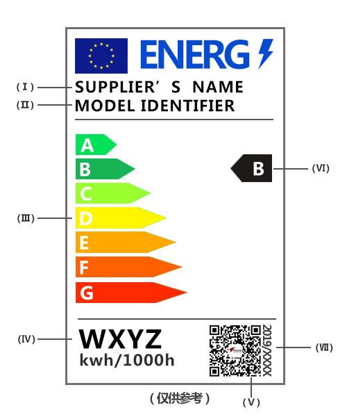 照明類產品ErP新法規